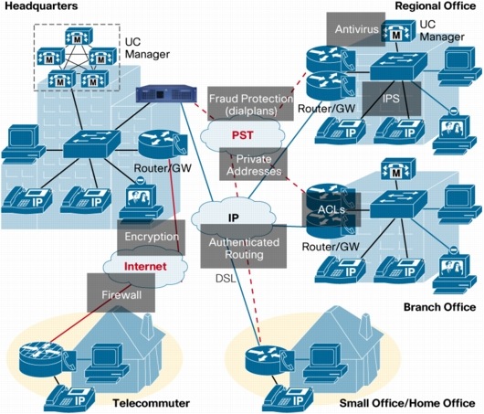 Products & Services - Products & Services - Cisco