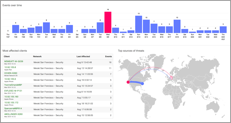 Related image, diagram or screenshot