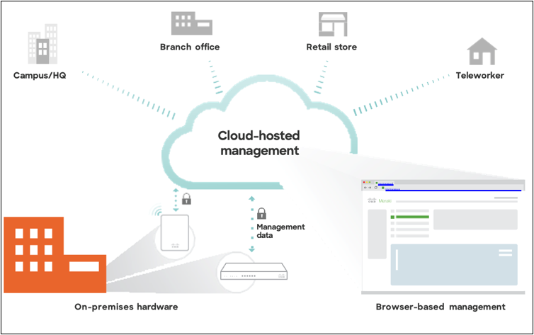 Related image, diagram or screenshot
