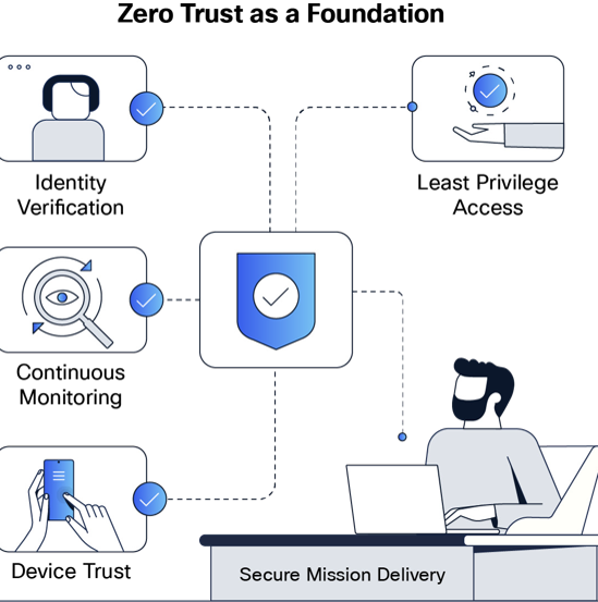 Related image, diagram or screenshot