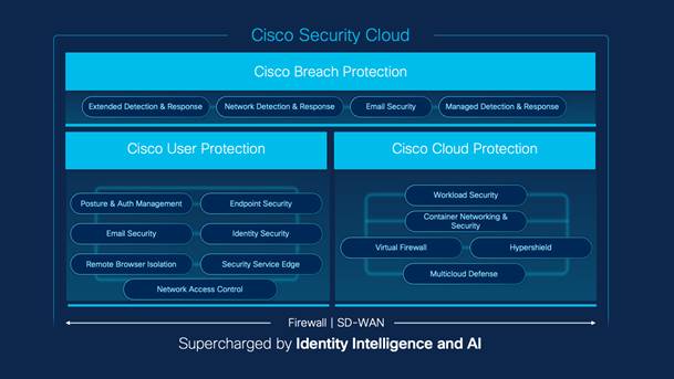 Related image, diagram or screenshot