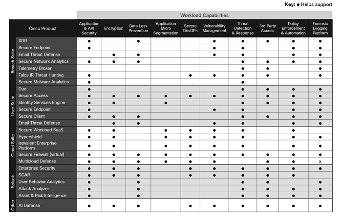 Related image, diagram or screenshot