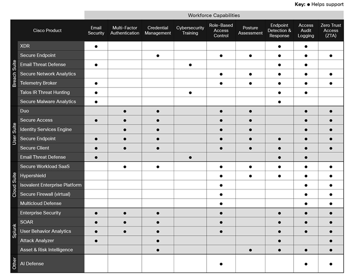Related image, diagram or screenshot