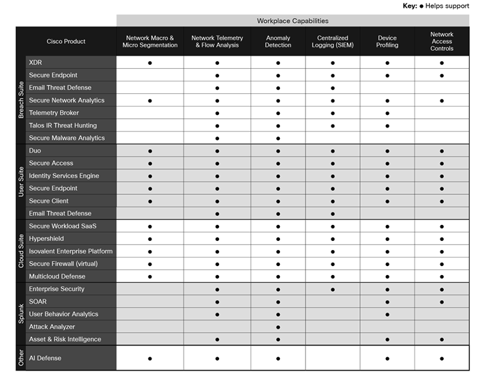 Related image, diagram or screenshot