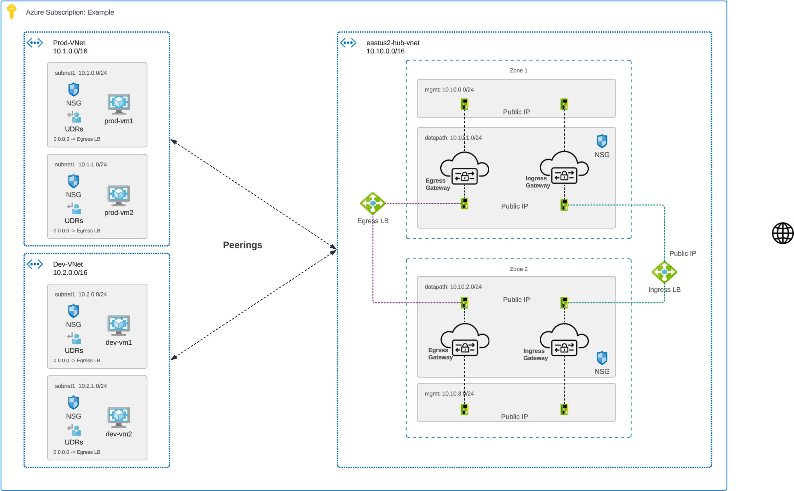 A screenshot of a computerDescription automatically generated