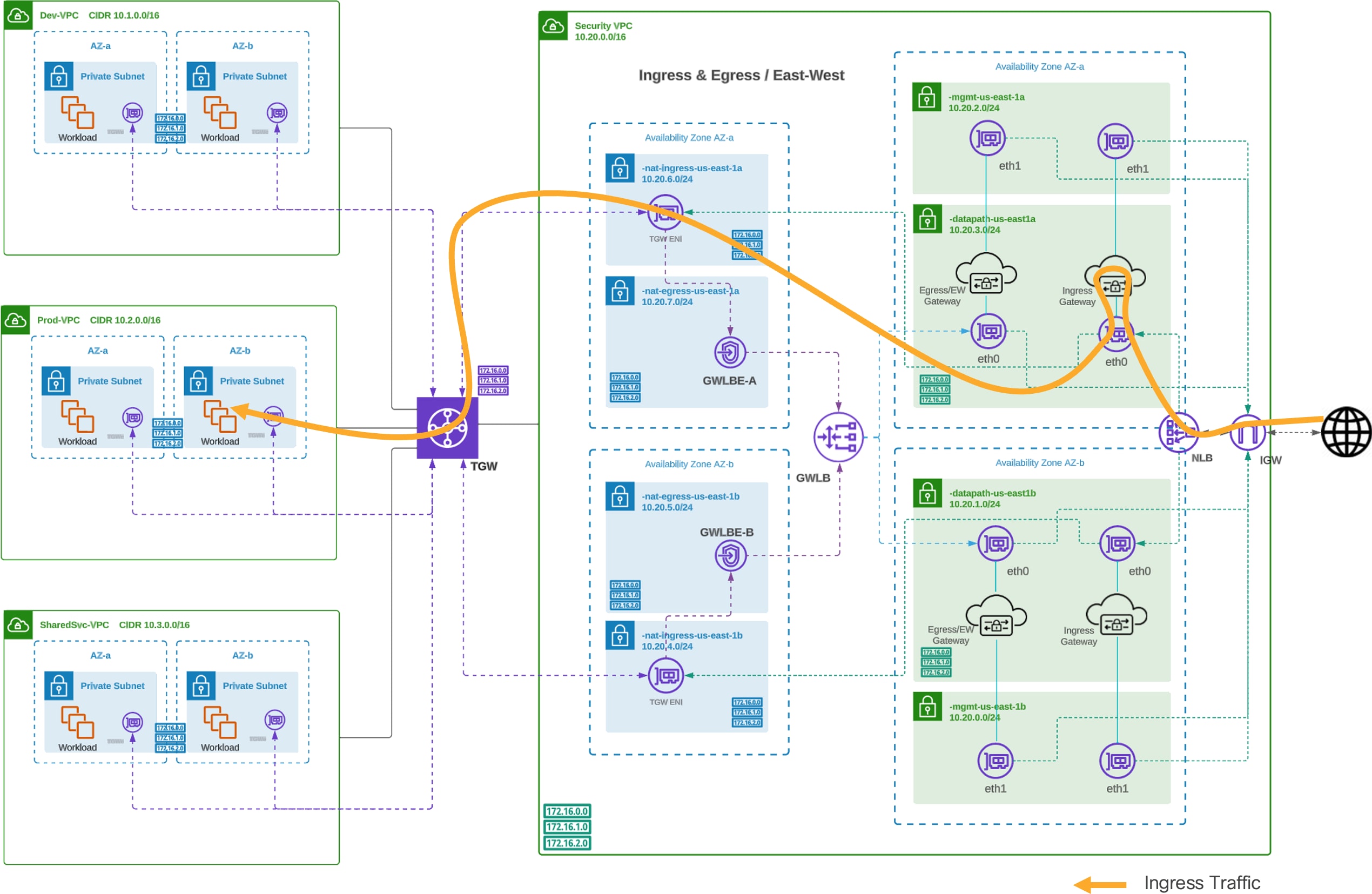 A diagram of a diagramDescription automatically generated with medium confidence