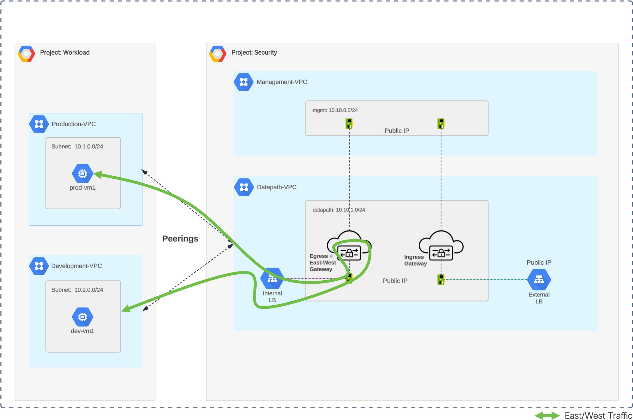 Related image, diagram or screenshot