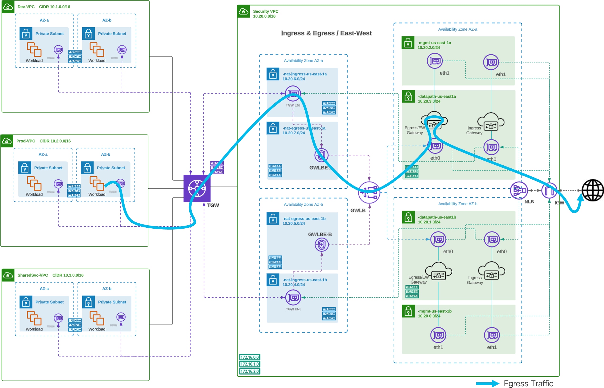 A diagram of a diagramDescription automatically generated with medium confidence