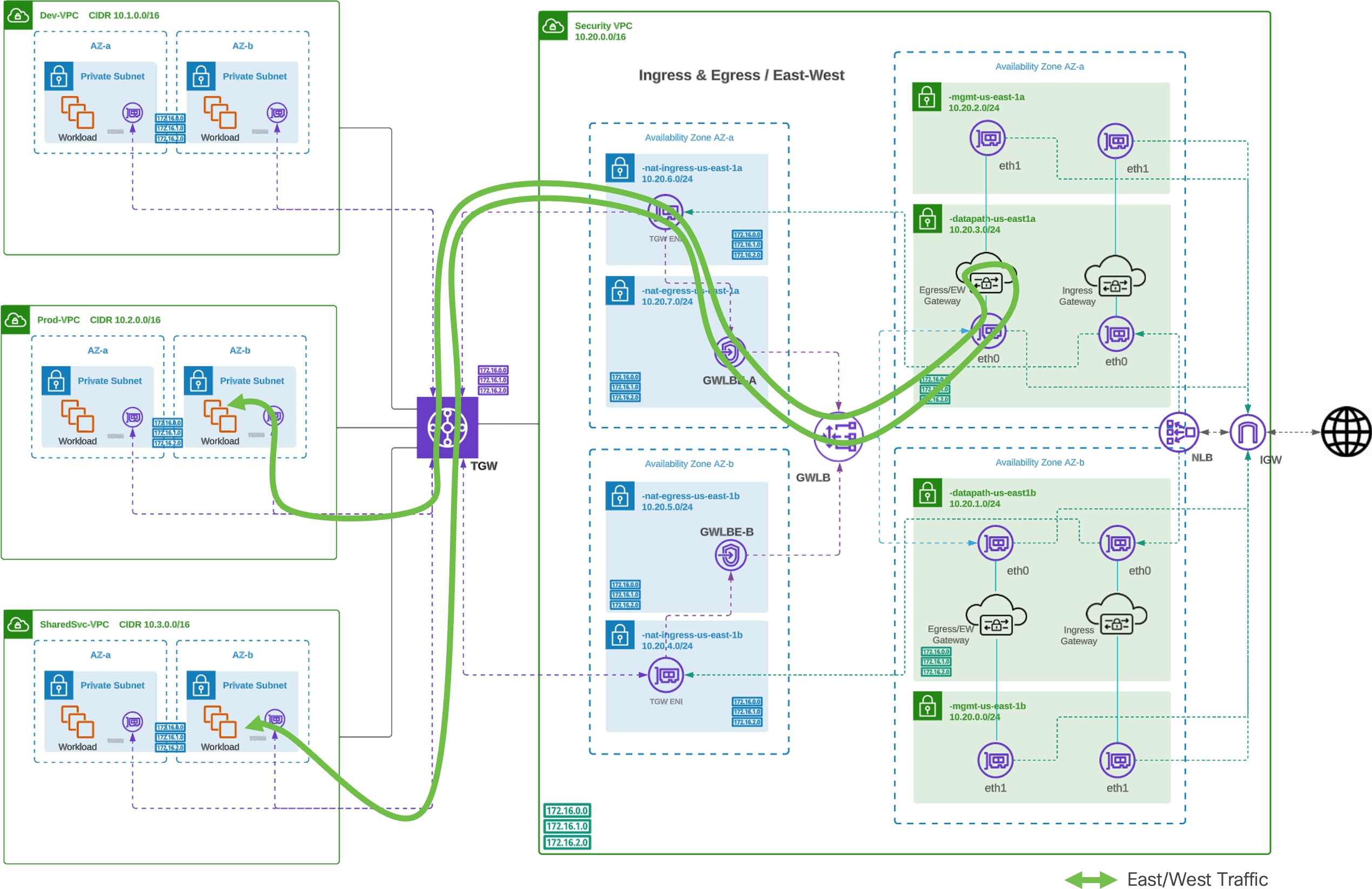 A diagram of a networkDescription automatically generated with medium confidence