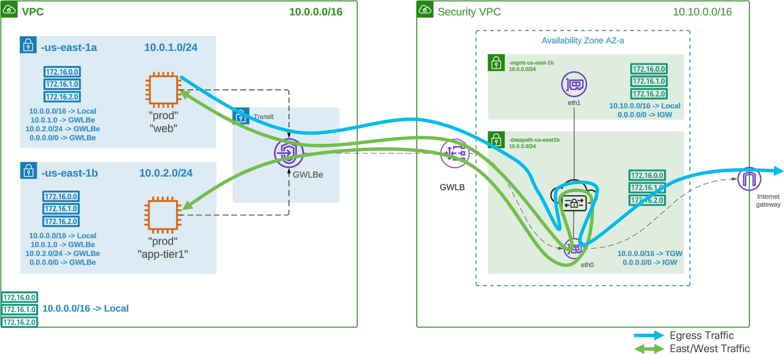 A diagram of a security systemDescription automatically generated