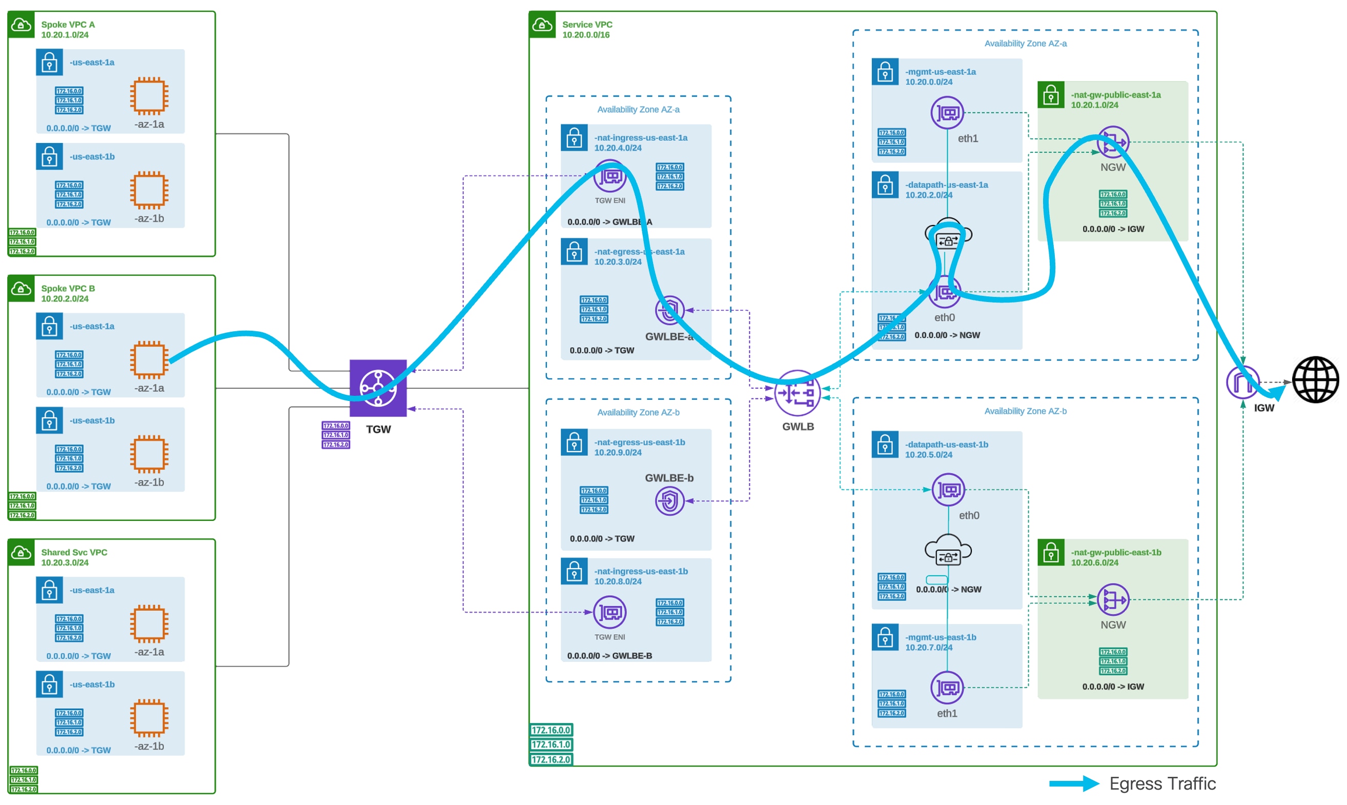 Related image, diagram or screenshot