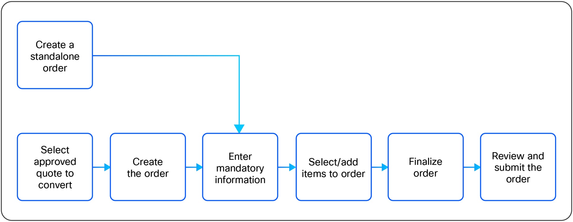 Related image, diagram or screenshot