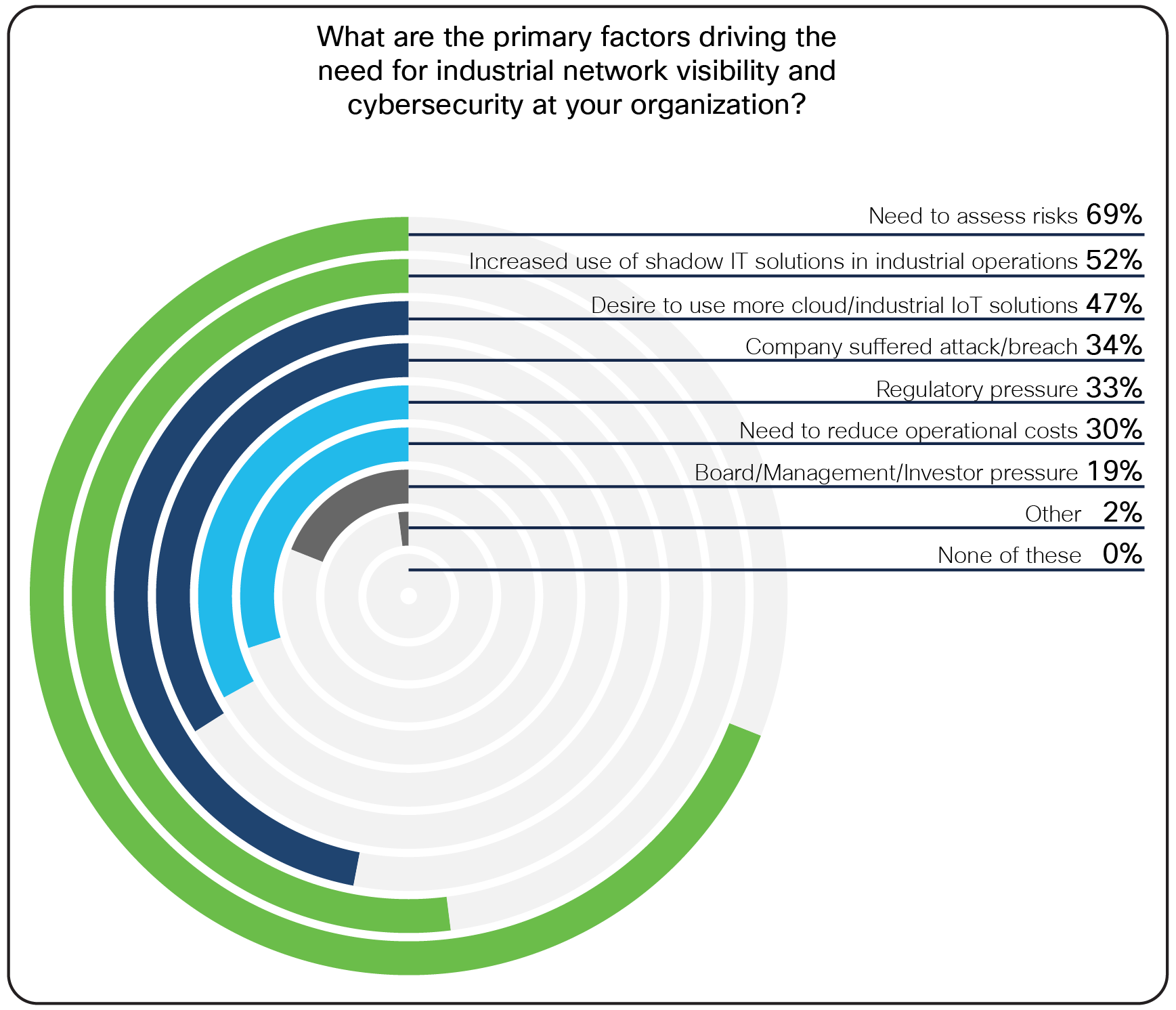 Risk management and shadow IT