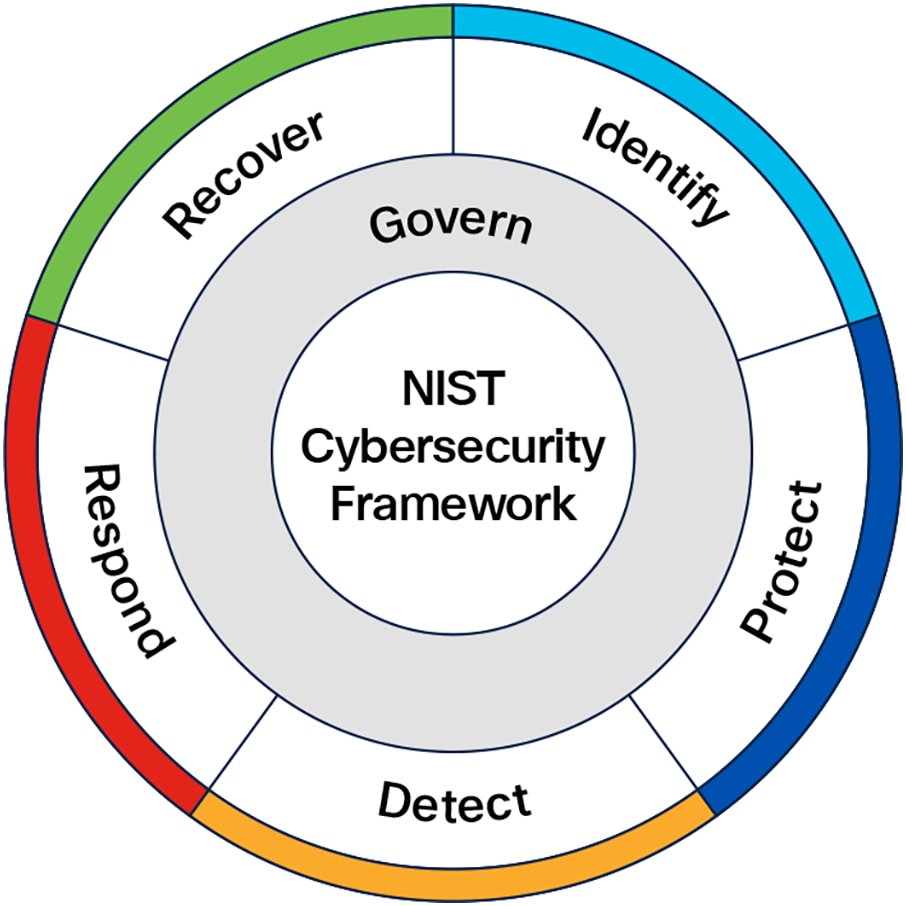 Framework