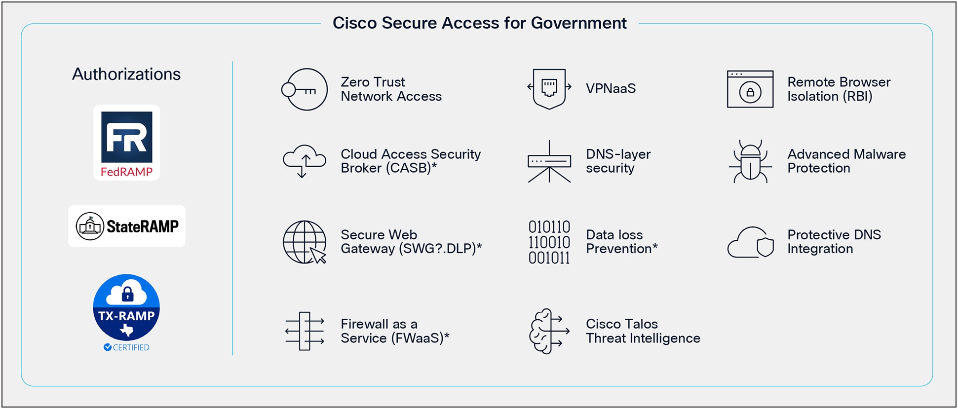 Cisco Secure Access for Government