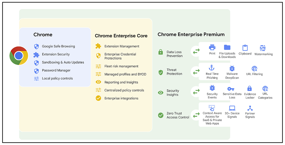 Google Chrome Enterprise