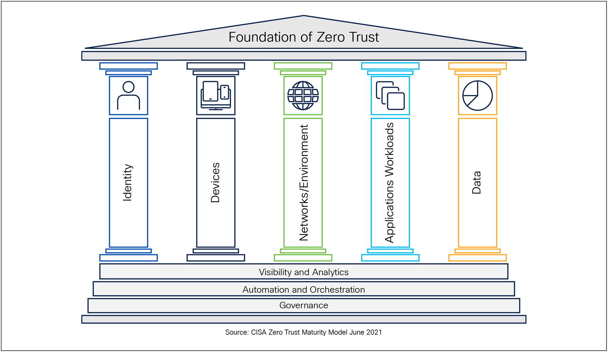 A diagram of a structure with columnsAI-generated content may be incorrect.