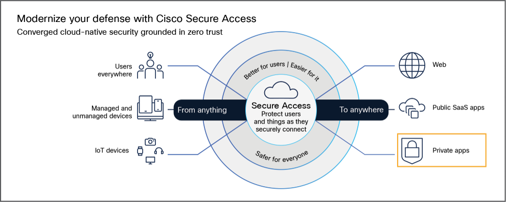 Related image, diagram or screenshot