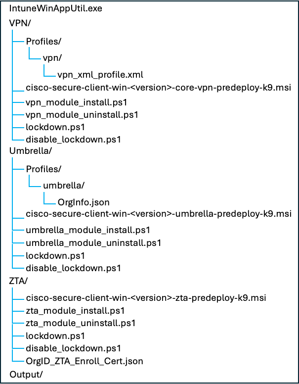 Related image, diagram or screenshot