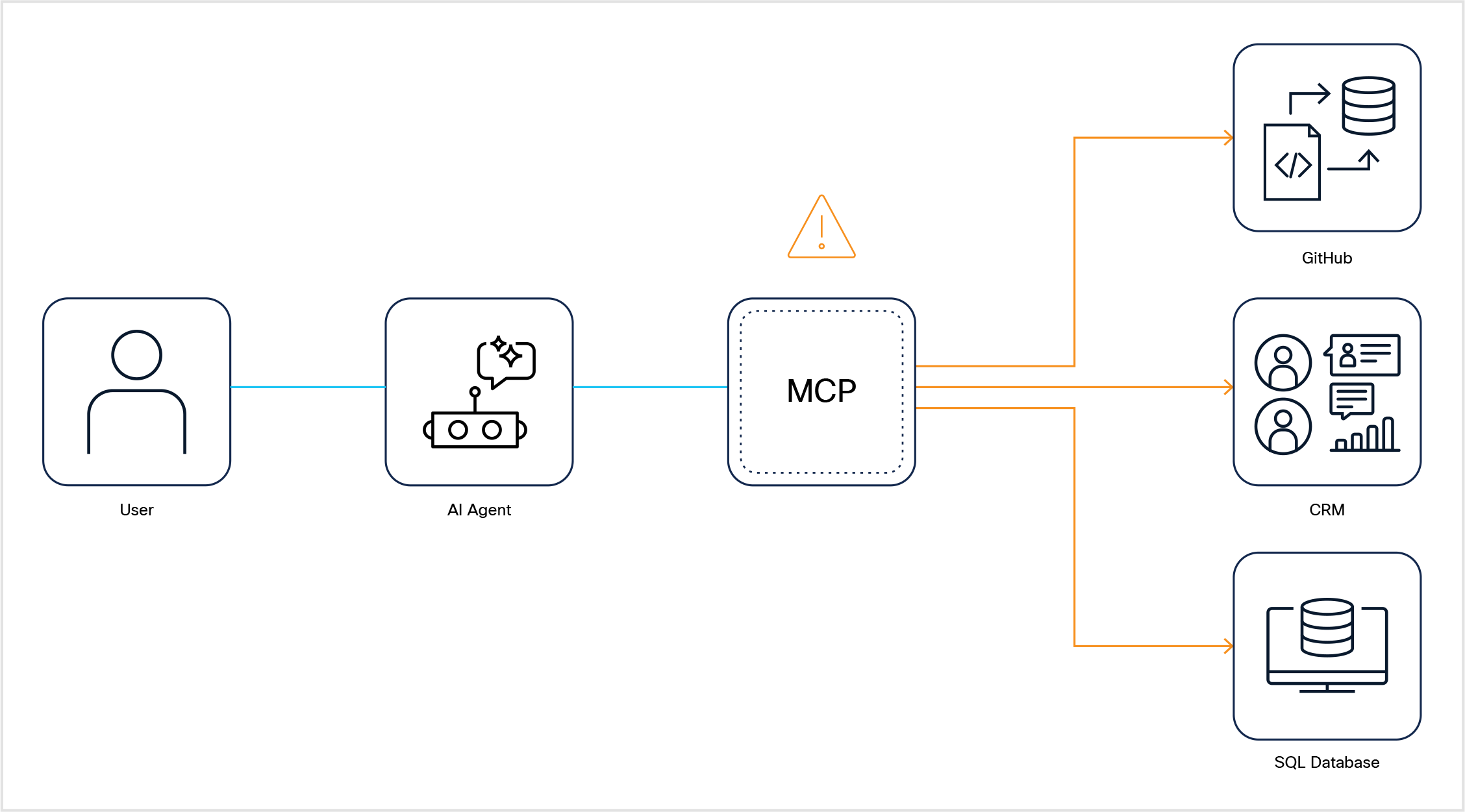 Related image, diagram or screenshot