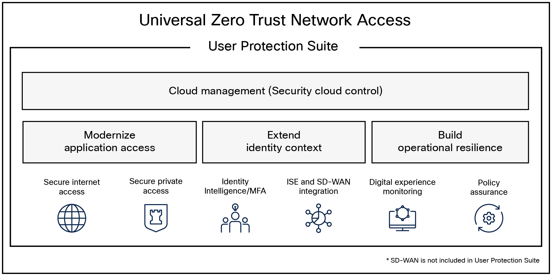 User Protection Suite eases our customers’ journey to Universal Zero Trust Network Access