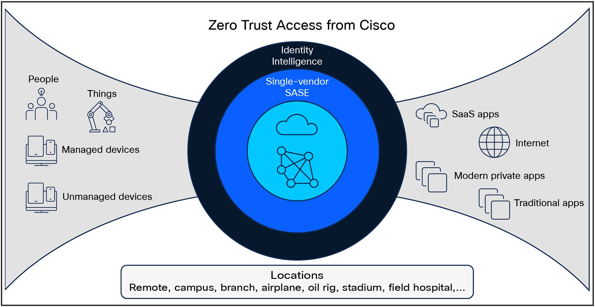 A diagram of a cloud computing systemAI-generated content may be incorrect.