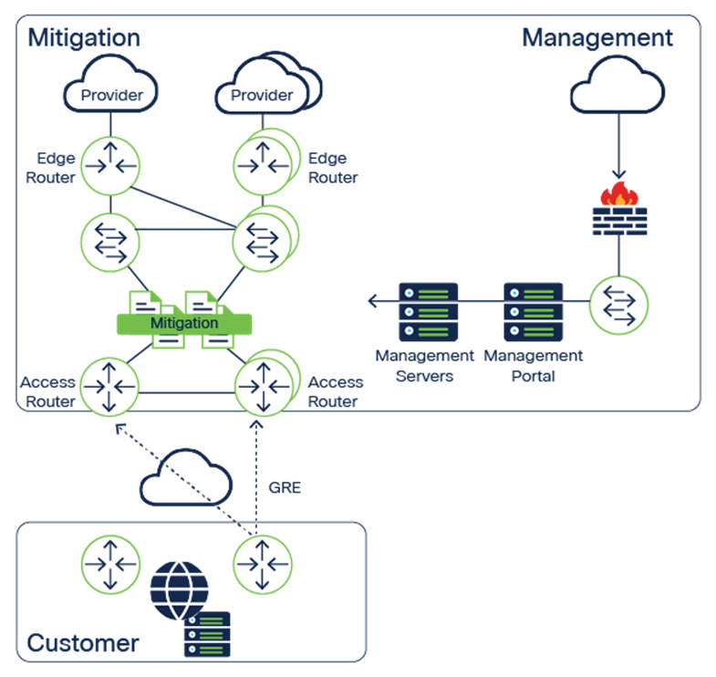 Related image, diagram or screenshot