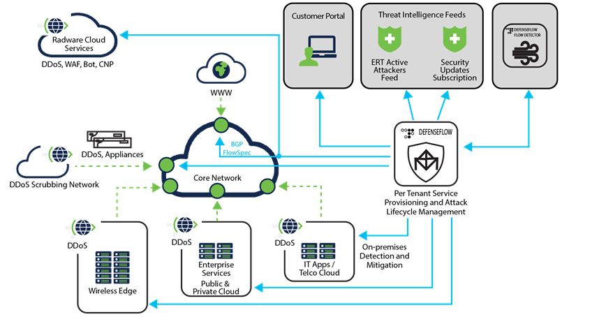 Related image, diagram or screenshot