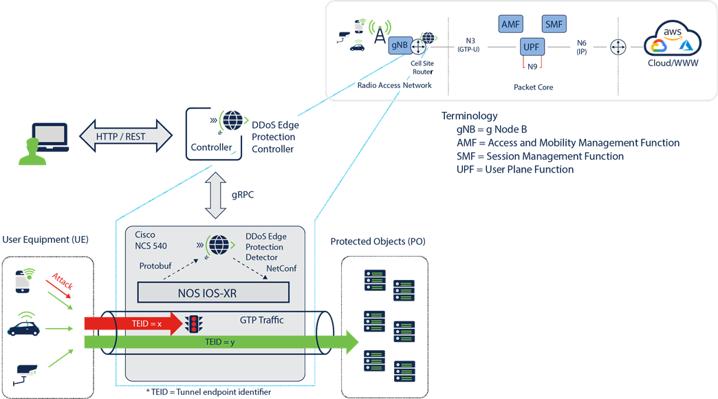 Related image, diagram or screenshot