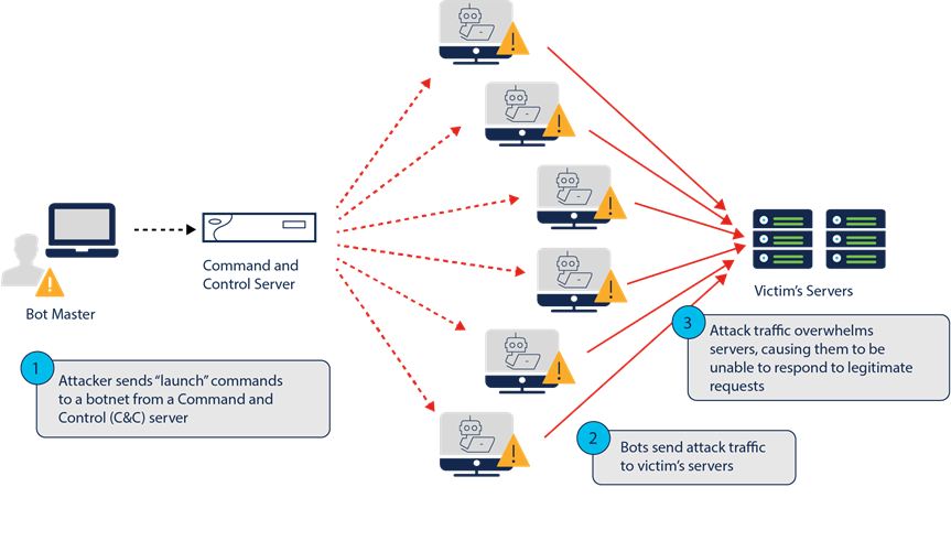 Related image, diagram or screenshot