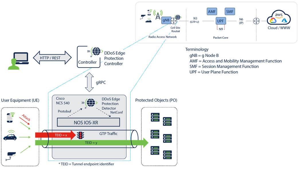 Related image, diagram or screenshot