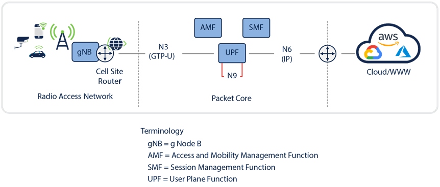 Related image, diagram or screenshot