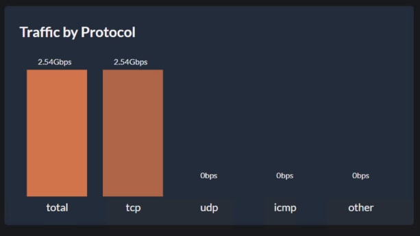 Related image, diagram or screenshot