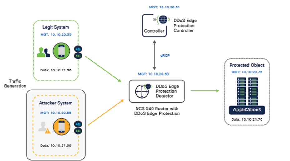 Related image, diagram or screenshot