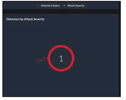 Related image, diagram or screenshot