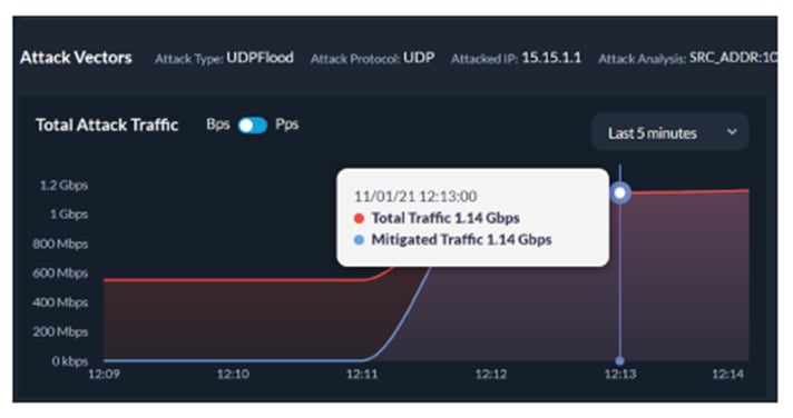 Related image, diagram or screenshot