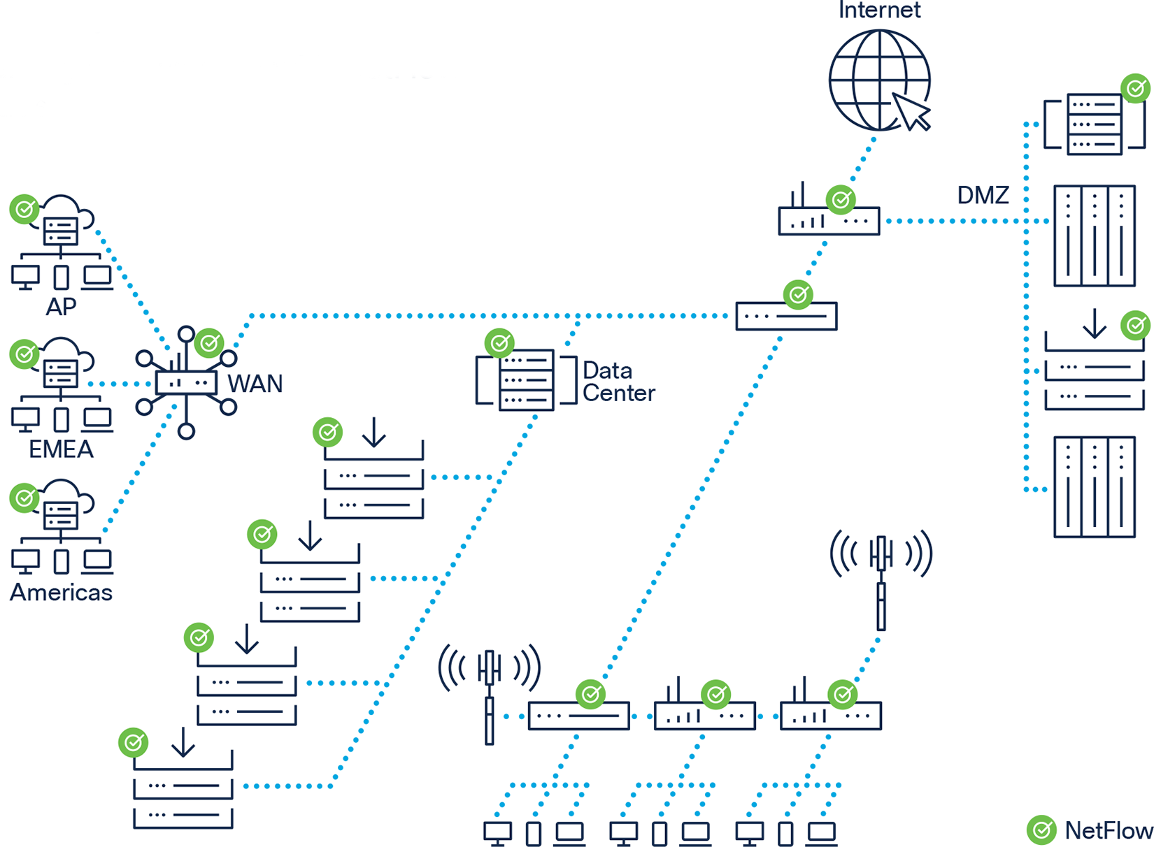 Gaining Full Visibility with NetFlow