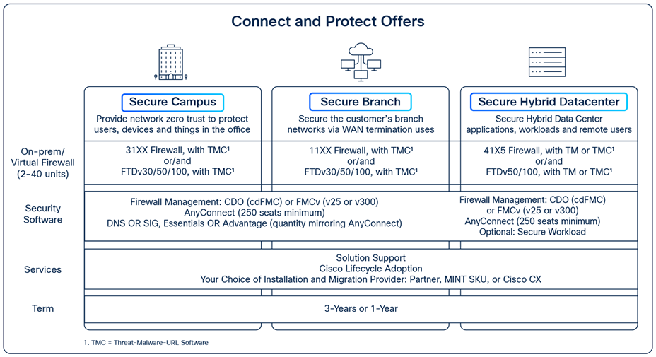 Related image, diagram or screenshot