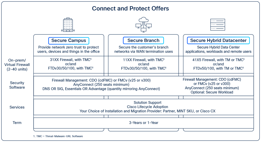 Related image, diagram or screenshot