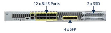 Chassis Overview: Cisco Firepower 1010