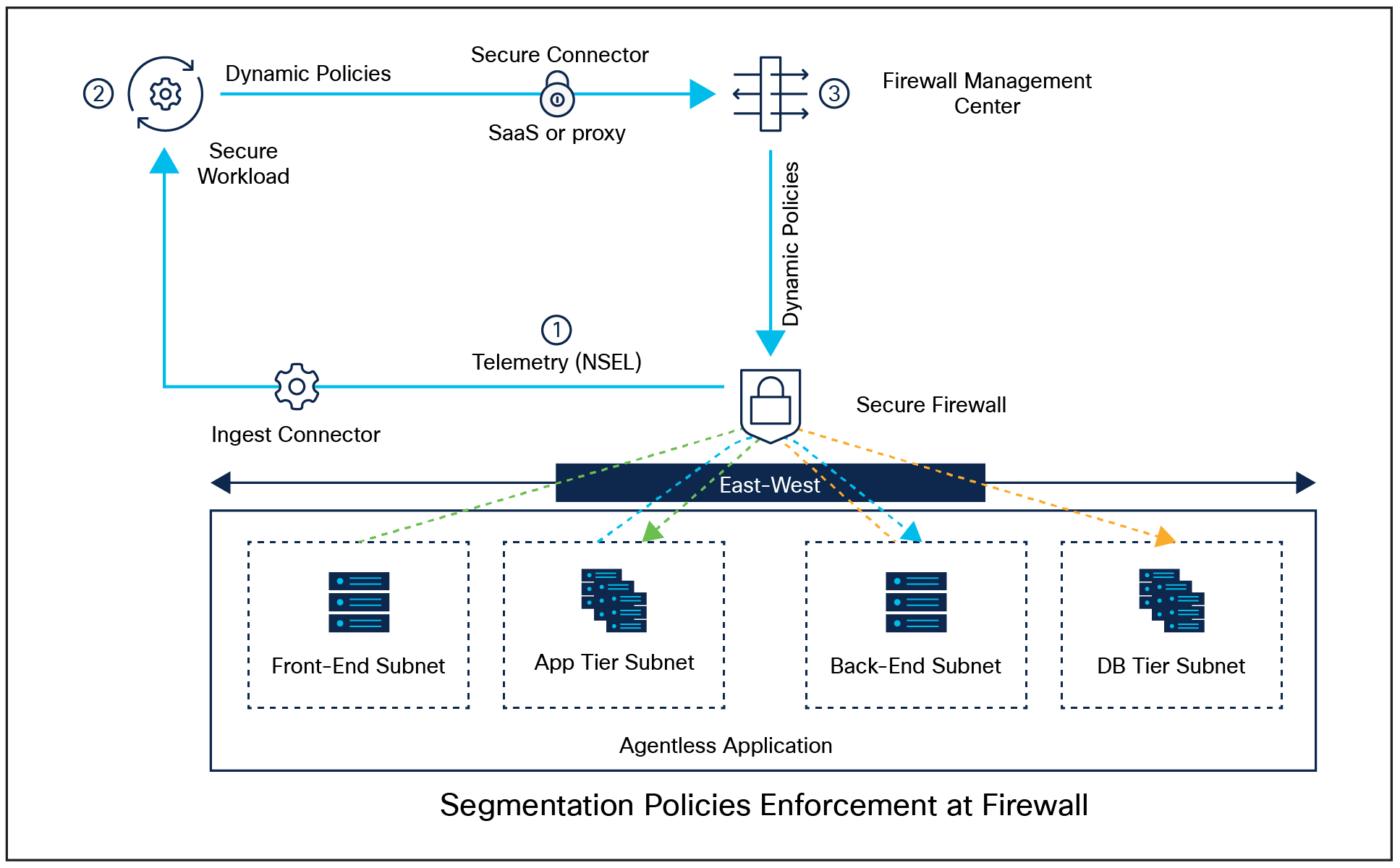 A screen shot of a computerDescription automatically generated