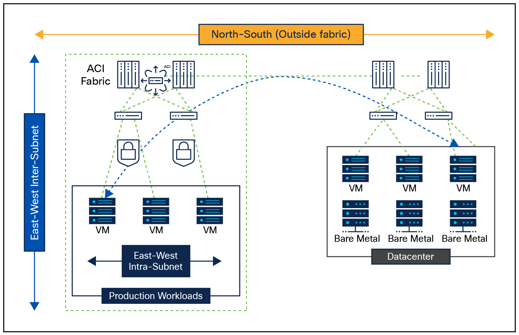 Network Microsegmentation for Agentless Workloads in ACI