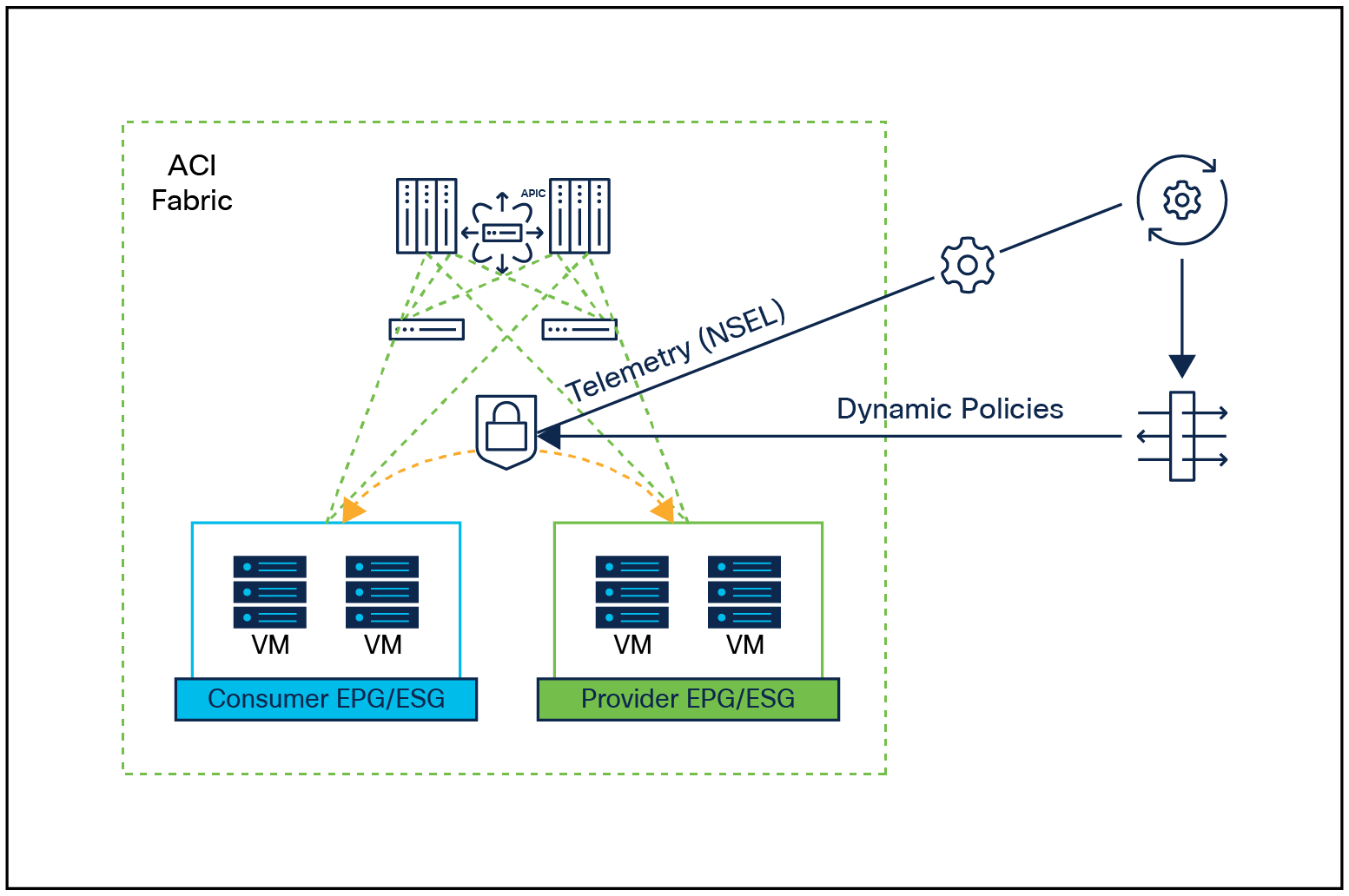 A computer screen shot of a diagramDescription automatically generated