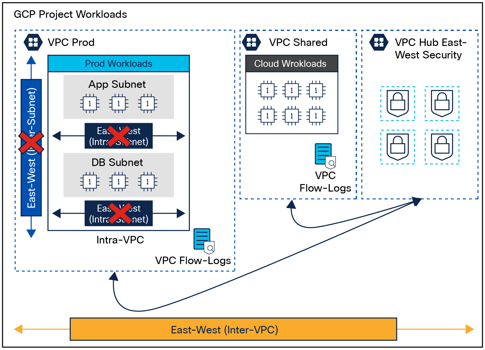 A screenshot of a computer screenDescription automatically generated