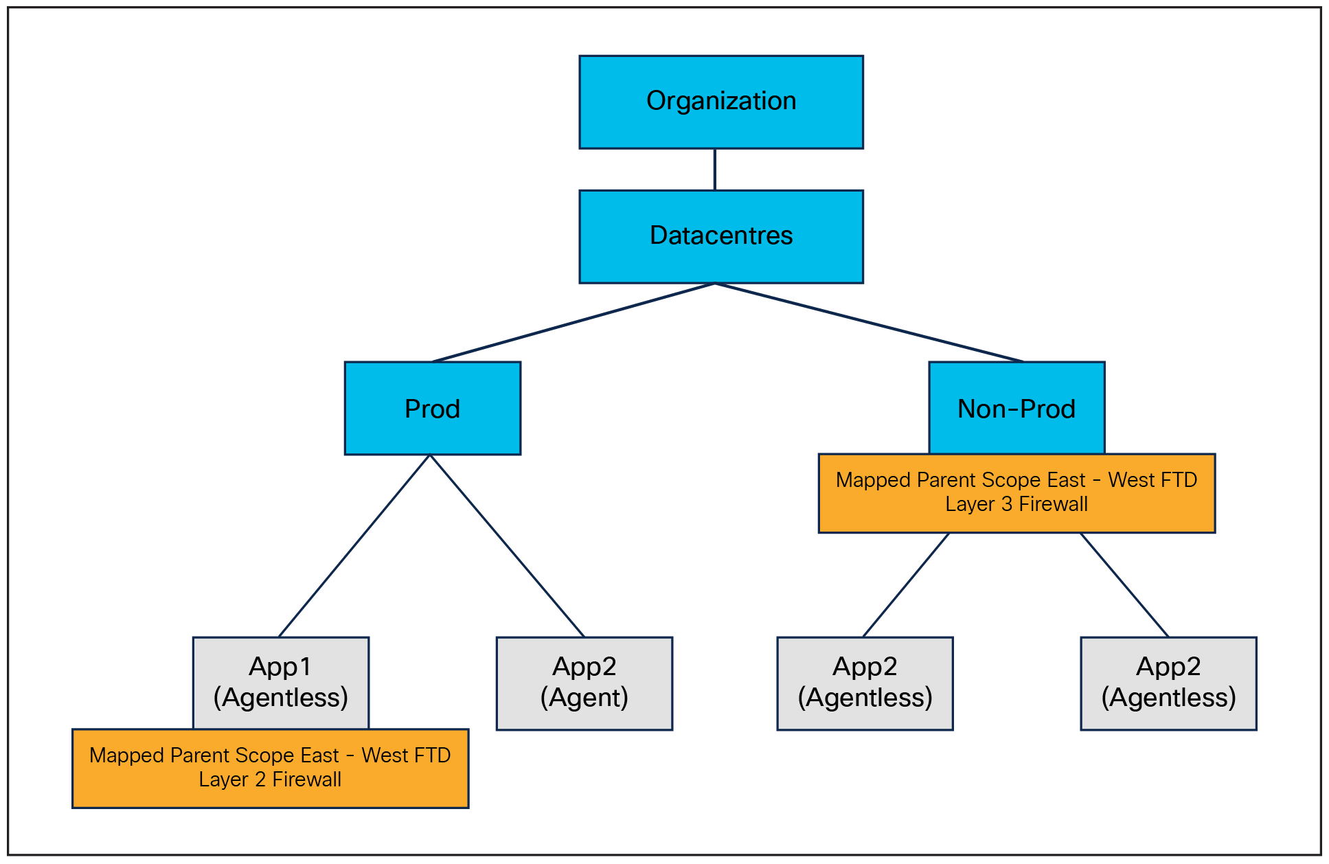 A diagram of a companyDescription automatically generated