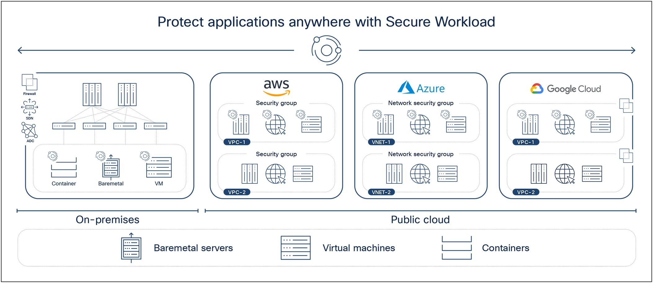 Protect applications anywhere with Secure Workload