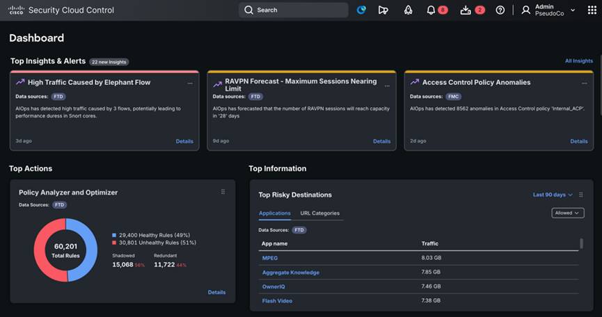 Unified Dashboard - A Comprehensive view of firewall and security services