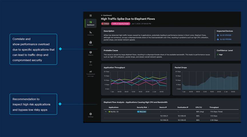 Predictive insights with AIOps