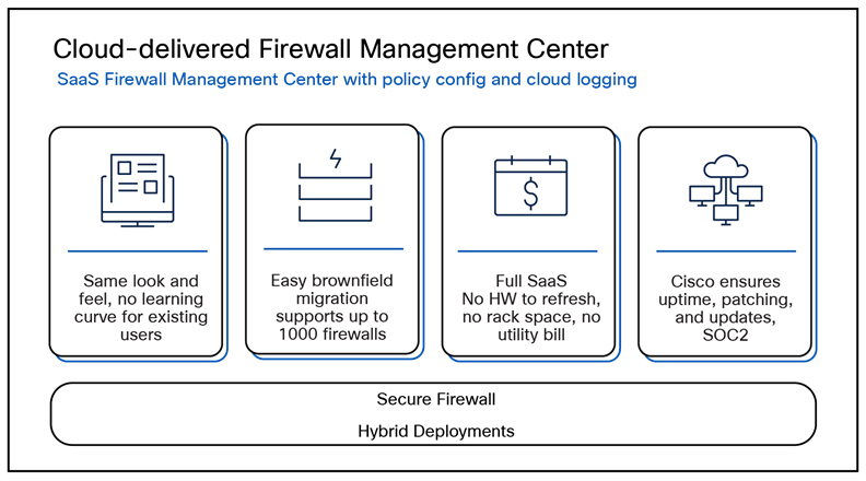 Benefits of cloud-delivered Firewall Management Center via Security cloud control.