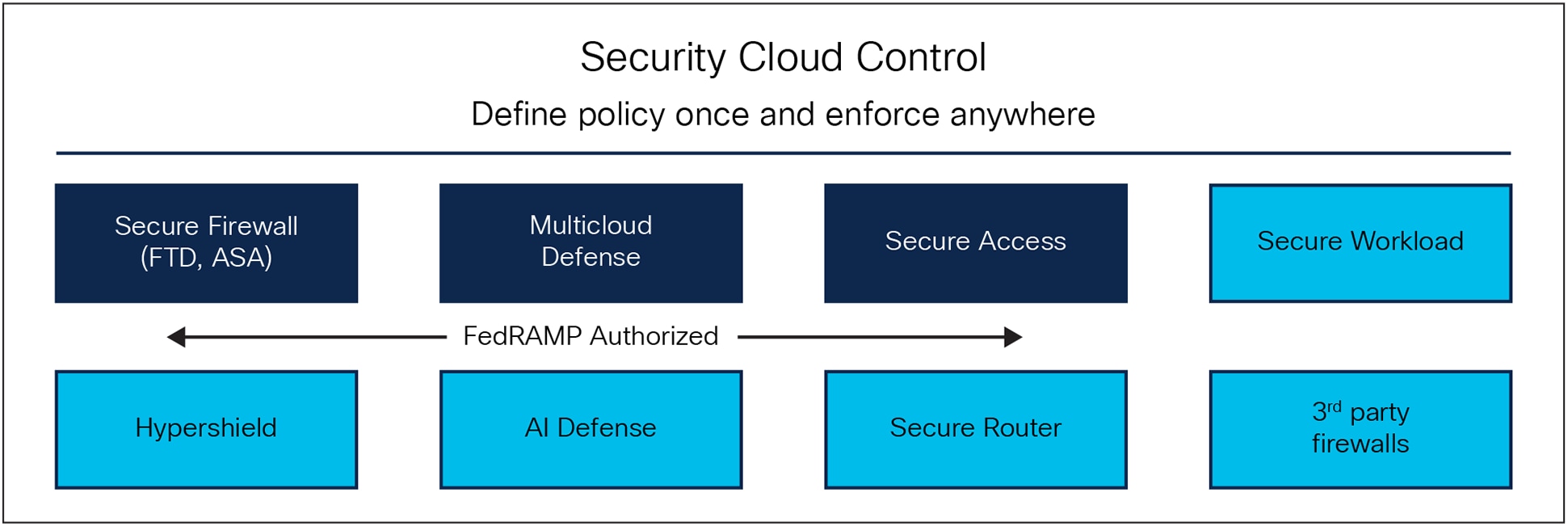A diagram of a cloud control systemAI-generated content may be incorrect.